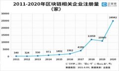 区块链与电商融合的全新平台：未来电商的变革