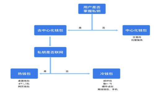 长沙区块链综合平台：推动数字经济新篇章