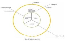 探索瑞士区块链技术交易平台：未来金融的变革