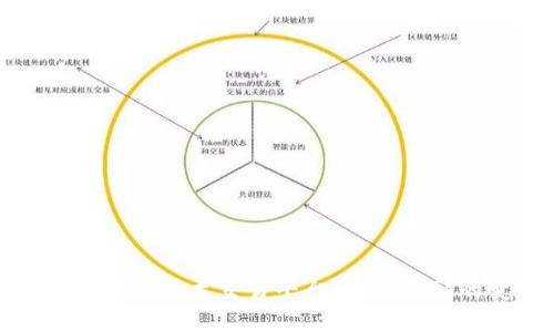 探索瑞士区块链技术交易平台：未来金融的变革之旅