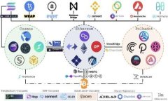 2023年最佳区块链创业平台推荐：开启你的创业之