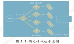 如何有效运用区块链平台进行营销？