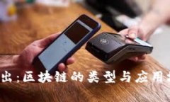  深入浅出：区块链的类型与应用场景分析