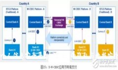 区块链个人信息安全平台：保护你的隐私与数据