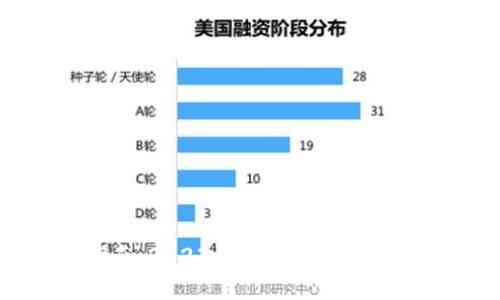 区块链交易平台指南:2023年最可靠的数字货币交易平台推荐