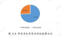 旺链科技区块链管理平台：引领数字资产新时代