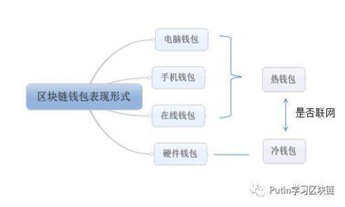 国家移动区块链平台的全面解析与应用前景
