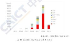 会昌数据区块链平台深度探讨：应用、优势与未