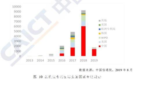 区块链手机平台的应用探秘：从虚拟货币到智能合约