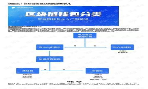 2023年可信赖的区块链平台全面评测:选择最佳区块链解决方案