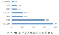 深入解读加密区块链交易平台:选择、使用与未