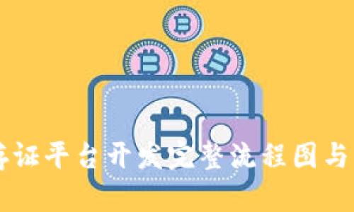 区块链存证平台开发完整流程图与实施指南