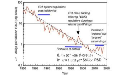 如何注册欧易并获得最高返佣：一步一步指导
